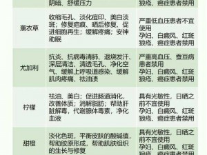 一区二区三区精油有什么作用？为何它如此受欢迎？怎样使用才能发挥最佳效果？