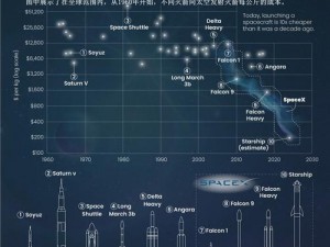 以坎巴拉太空计划登月经历与火箭设计策略为引导的心得分享