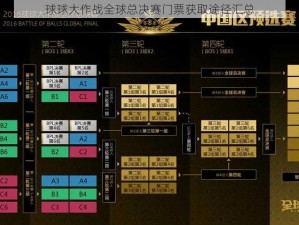 球球大作战全球总决赛门票获取途径汇总