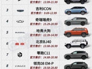 国产SUV精品一区二区(国产 SUV 精品一区二区，哪一款更适合你？)