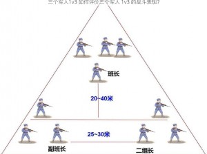 三个军人1v3 如何评价三个军人 1v3 的战斗表现？