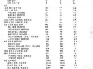 《堡垒》武器选择有技巧，根据实事信息分享心得