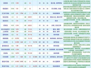 《创造与魔法》2022 年 3 月 15 日最新礼包兑换码大放送