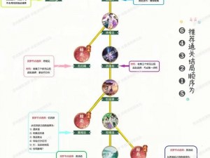 仙剑奇侠传三草海探险攻略详解：掌握剧情角色与战斗技巧助你轻松穿越神秘海域