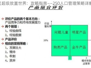 《超级放置世界：攻略指南——250人口管理策略详解》