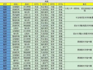 三国志战略版平民最强阵容揭秘：打造无敌搭配，零氪也能称霸战场