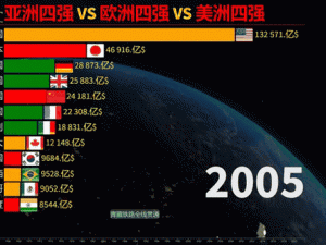 亚洲亚洲VS欧洲VS美洲在线【亚洲亚洲 VS 欧洲 VS 美洲在线：谁是体育界的霸主？】