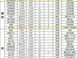 新笑傲江湖手游装备铭刻攻略：提升战力的必备技巧