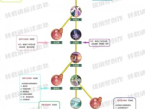 仙剑奇侠传五：全方位支线任务攻略总览与解析