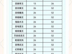 洛克王国独家秘籍：高效攻略绝版宠物刷新法，轻松获取珍稀伙伴全攻略