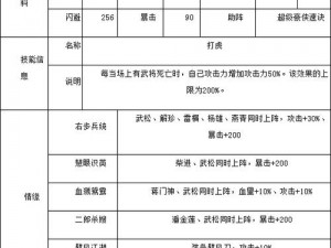 全民水浒四大核心武将全面解析：战力技能与战术应用深入探讨