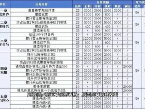 萌战三国志战力飙升攻略秘籍详解