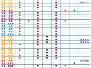 关于《无悔华夏》游戏攻略，详解4月21日渔樵问答的答案解析分享