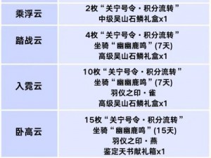 倩女幽魂手游：全面解析关宁积分兑换攻略，轻松获取珍稀奖励