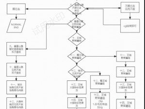 《深入解析传送门2：详尽流程攻略与游戏攻略图解》