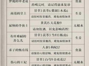 叫我大掌柜：伤心的王妃药方攻略，教你如何轻松应对各种病症