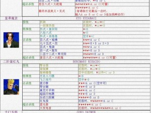 拳皇 98 终极之战 OL：先手决定胜负盘点影响最大的 top5 技巧