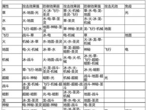 赛尔号次元系克制之谜：探索其克制属性及实战解析