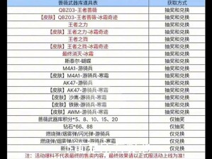 全民水浒武器升级攻略：1至70级铜币与勋章需求一览表