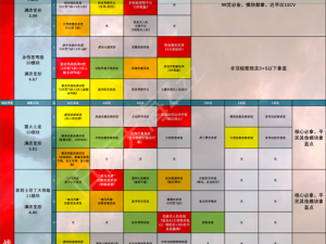 无尽的拉格朗日：新人搬砖攻略，快速获取资源的实用技巧