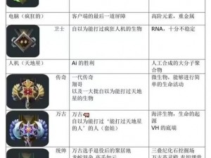 《DOTA2 国服饰品爆率掉率提升攻略：实测有效方法》