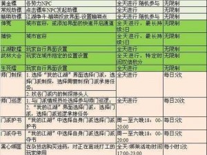 《九阴真经蜗牛集市使用攻略：轻松交易，畅游江湖》