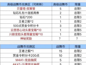 《CF游戏11月14日维护时间揭晓，究竟将延长至几点？》