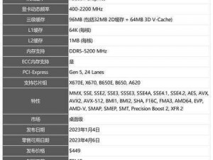 6x6x6x6x6x6x 任意槽 2024这么多数字，到底有什么用？