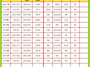 为什么欧洲尺码和日本尺码会有差异？如何选择适合自己的尺码？