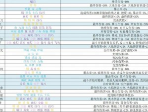 《龙腾世纪2》游戏内符文复制攻略：解锁复制符文之秘