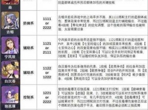 魂师对决游戏每日资源运用攻略：优化资源分配与利用指南