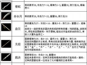 热血传奇手机版黄金灵魂战衣全面解析：属性特点大揭秘