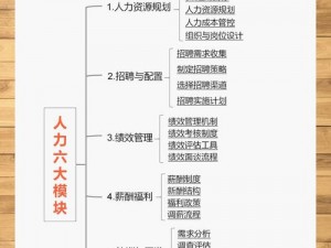 久产九人力资源有哪些优势？如何解决人力资源管理难题？