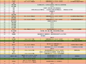 《噬神者 2：新怪物属性全揭秘，破坏位置详解》