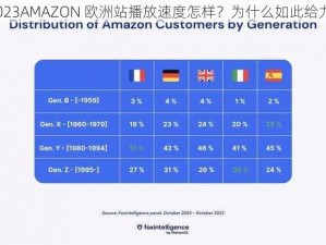 2023AMAZON 欧洲站播放速度怎样？为什么如此给力？