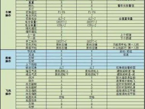 荒野求生：《刺客信条 3》野外 QTE 按键秘籍大放送