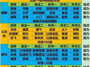 三国志战略版新手阵容养成攻略：从入门到精通，构建无敌战斗序列全攻略