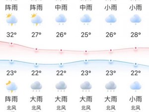 37 大但文体艺术 A 级都市天气播报，实时更新最新天气情况