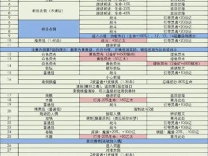 地下城堡3纹章升级攻略：提升等级与激活共鸣效果全解析