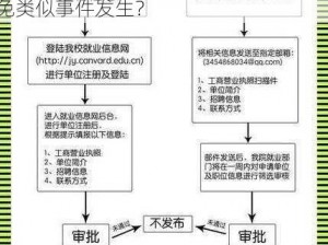 校园绑定 jy 收集系统白清素是怎么回事？学生信息为何被泄露？如何避免类似事件发生？