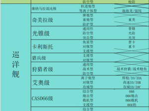 无尽拉格朗日：警惕级驱逐舰定位分析与策略探讨