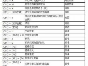 《教你轻松掌握：骑马与砍杀 2 作弊指令使用方法》