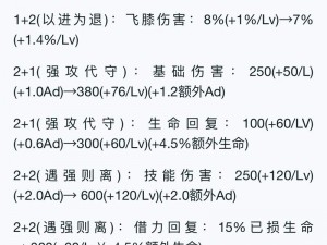 为什么姬小满总是无法发挥全部实力？如何提高姬小满的操作技巧？怎样解决姬小满在游戏中的短板？