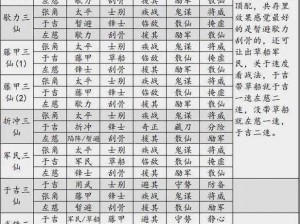 探索三国志战略版：武将搭配策略全解析