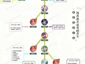 《仙剑奇侠传 5 前传》枯木攻略：掌握这些技巧，让你轻松过关