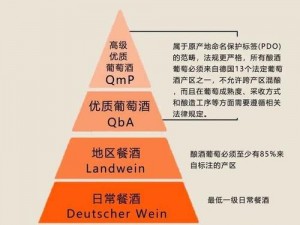 99精产国品一二三产区区别在线、99 精产国品一二三产区有哪些区别？