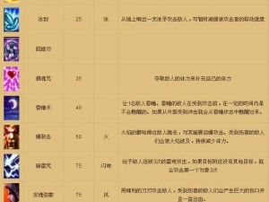 奇迹MU召唤师攻略详解：召唤师技能属性加点推荐与玩法指南