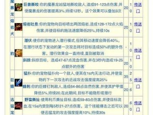 《怪物大作战：宠物技能搭配指南，提升战斗力的终极秘诀》