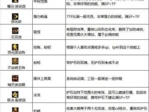 《DNF80 级职业技能大改：全新玩法即将登场》