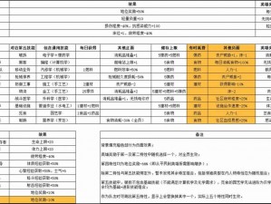 腐烂国度快速激活搬家策略秘籍：实践指南与高效解决方案